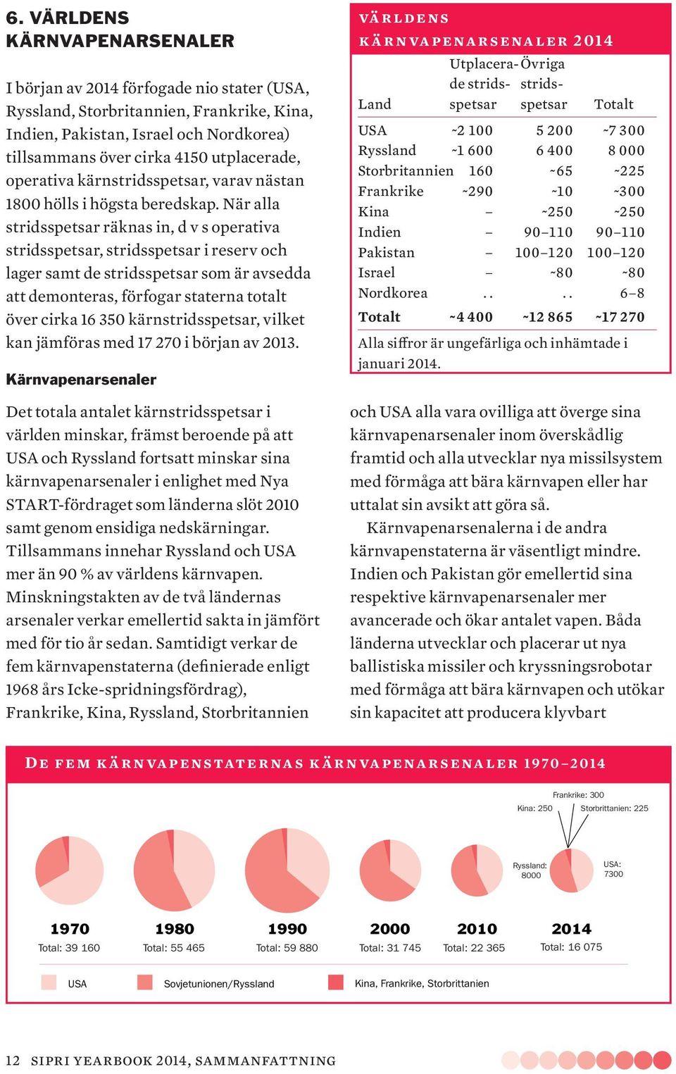 När alla stridsspetsar räknas in, d v s operativa stridsspetsar, stridsspetsar i reserv och lager samt de stridsspetsar som är avsedda att demonteras, förfogar staterna totalt över cirka 16 350