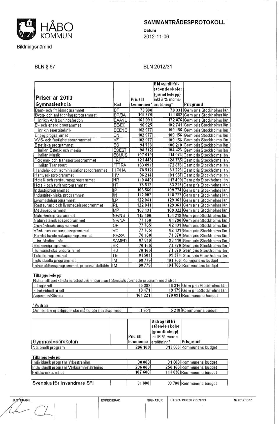 och fastiqhetsproqrammet Estet iska proarammet inriktn Estetik och media inriktn Musik F ord ons- och tran spor tpro aramm et inriktn Tran spo rt Handels- och administralionsoroarammet Hantverkspro