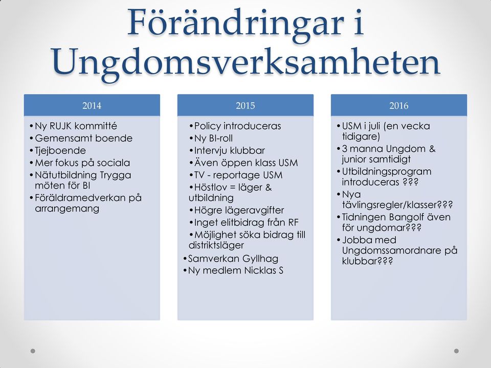 Inget elitbidrag från RF Möjlighet söka bidrag till distriktsläger Samverkan Gyllhag Ny medlem Nicklas S 2016 USM i juli (en vecka tidigare) 3 manna Ungdom &