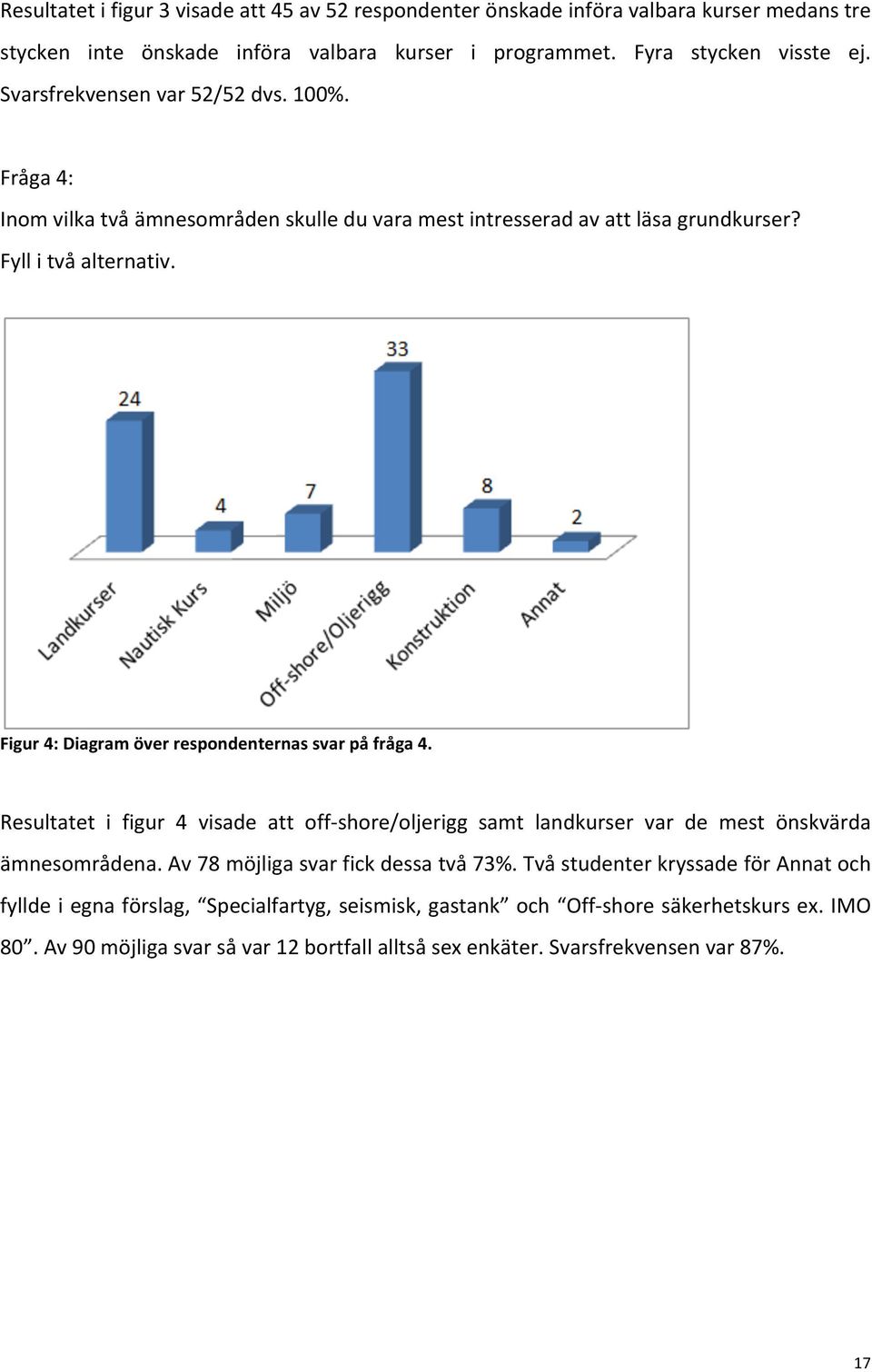 Figur 4: Diagram över respondenternas svar på fråga 4. Resultatet i figur 4 visade att off- shore/oljerigg samt landkurser var de mest önskvärda ämnesområdena.