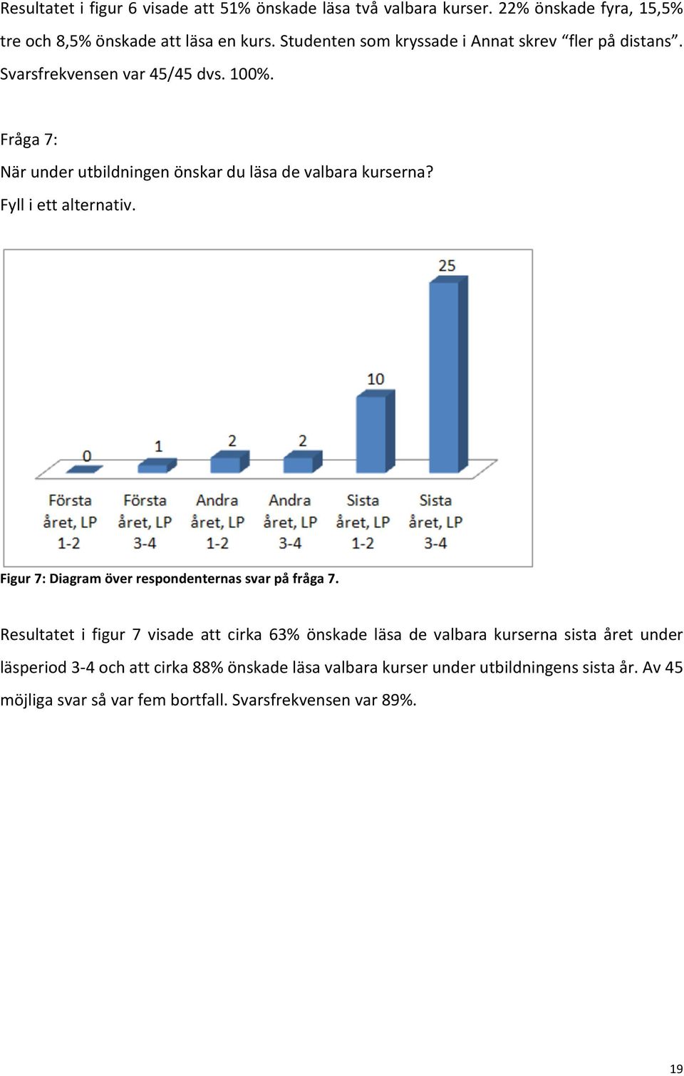 Fråga 7: När under utbildningen önskar du läsa de valbara kurserna? Fyll i ett alternativ. Figur 7: Diagram över respondenternas svar på fråga 7.