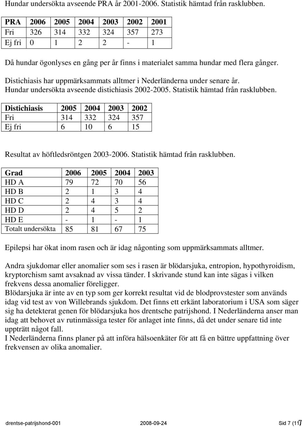 Distichiasis har uppmärksammats alltmer i Nederländerna under senare år. Hundar undersökta avseende distichiasis 2002-2005. Statistik hämtad från rasklubben.