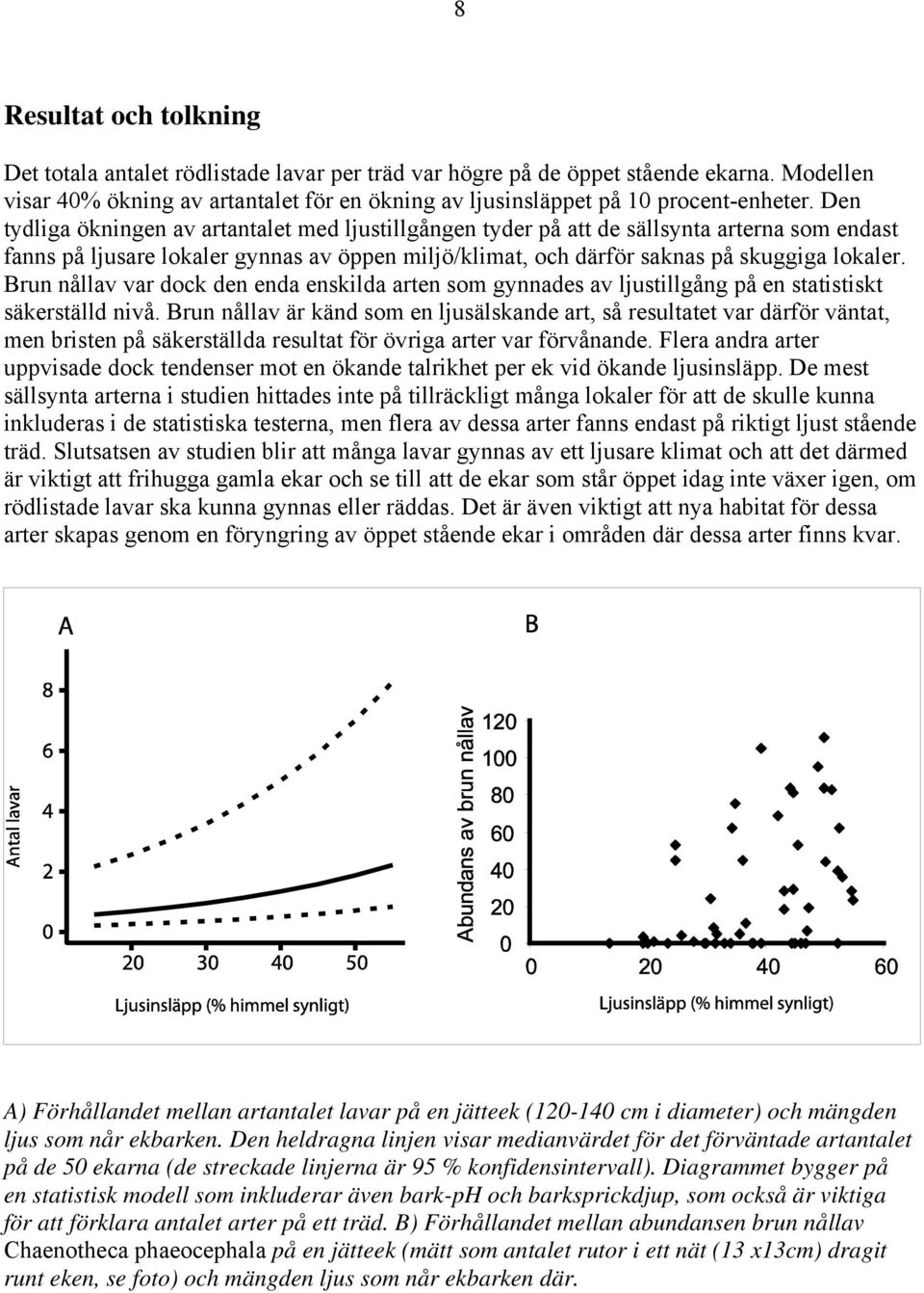 Brun nållav var dock den enda enskilda arten som gynnades av ljustillgång på en statistiskt säkerställd nivå.
