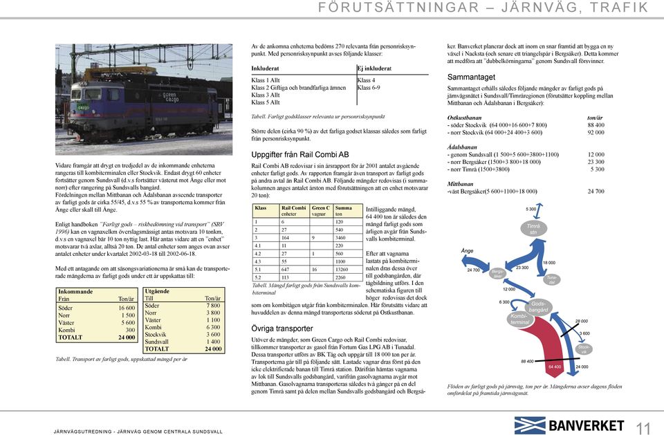 Enligt handboken Farligt gods riskbedömning vid transport (SRV 1996) kan en vagnaxelkm överslagsmässigt antas motsvara 10 tonkm, d.v.s en vagnaxel bär 10 ton nyttig last.