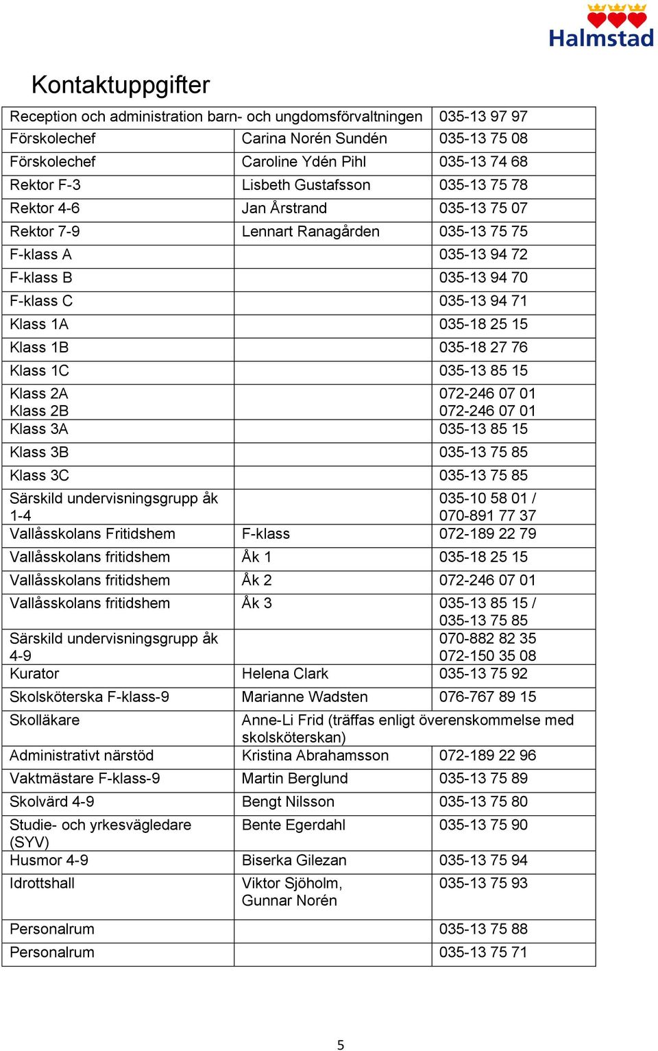 Klass 1B 035-18 27 76 Klass 1C 035-13 85 15 Klass 2A 072-246 07 01 Klass 2B 072-246 07 01 Klass 3A 035-13 85 15 Klass 3B 035-13 75 85 Klass 3C 035-13 75 85 Särskild undervisningsgrupp åk 035-10 58 01