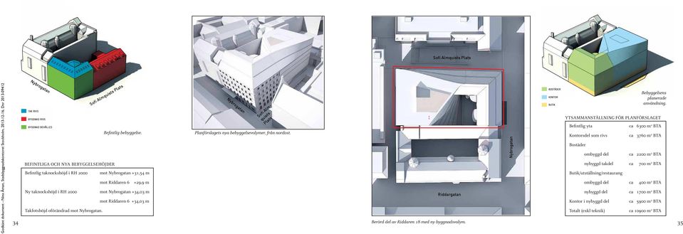 mot Nybrogatan +31,54 m mot Riddaren 6 +29,9 m mot Nybrogatan +34,03 m mot Riddaren 6 +34,03 m TAK RIVS BYGGNAD RIVS BYGGNAD BEHÅLLES Nybrogatan Sofi Almquists Plats Planförslagets nya