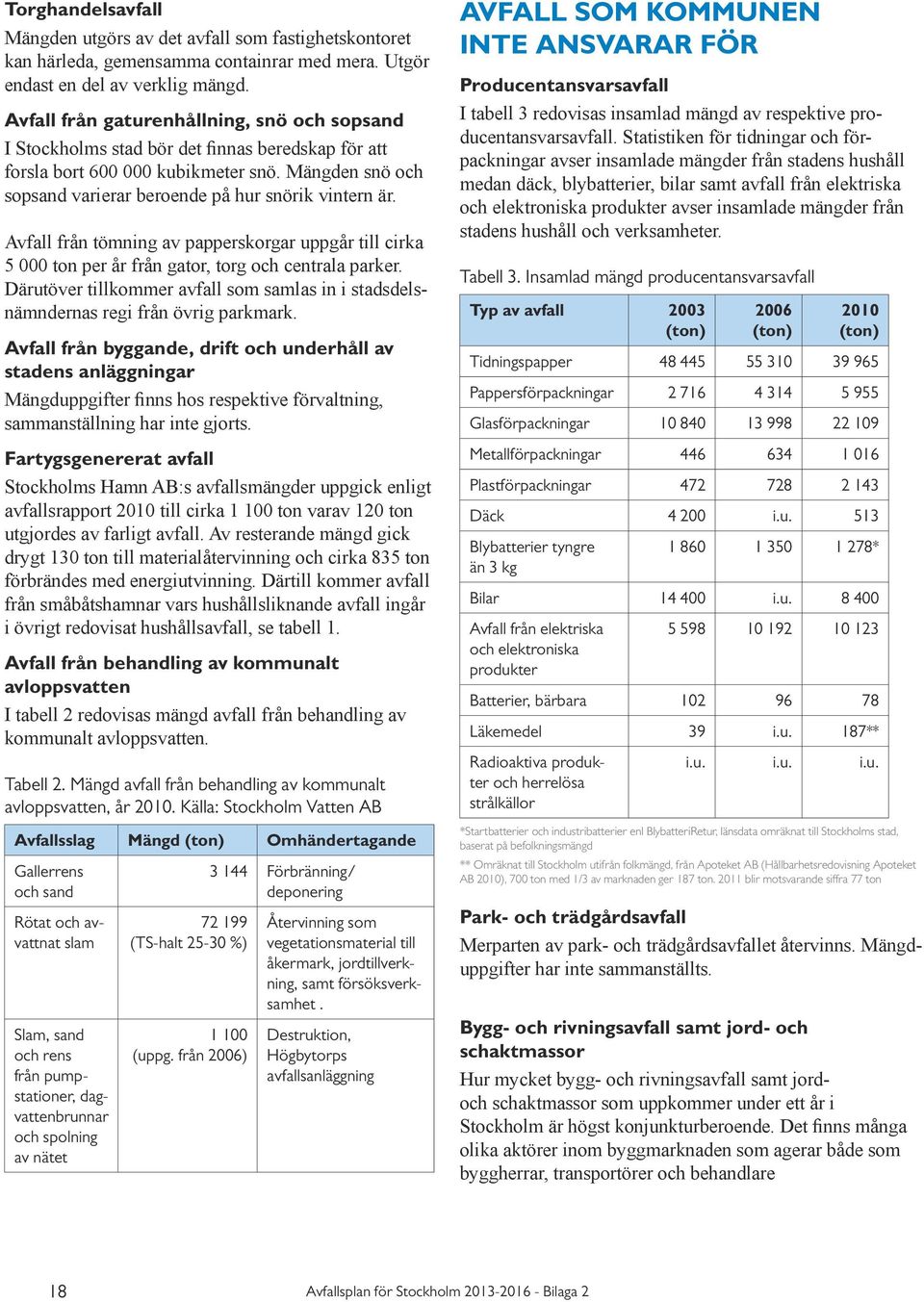 Avfall från tömning av papperskorgar uppgår till cirka 5 000 ton per år från gator, torg och centrala parker. Därutöver tillkommer avfall som samlas in i stadsdelsnämndernas regi från övrig parkmark.