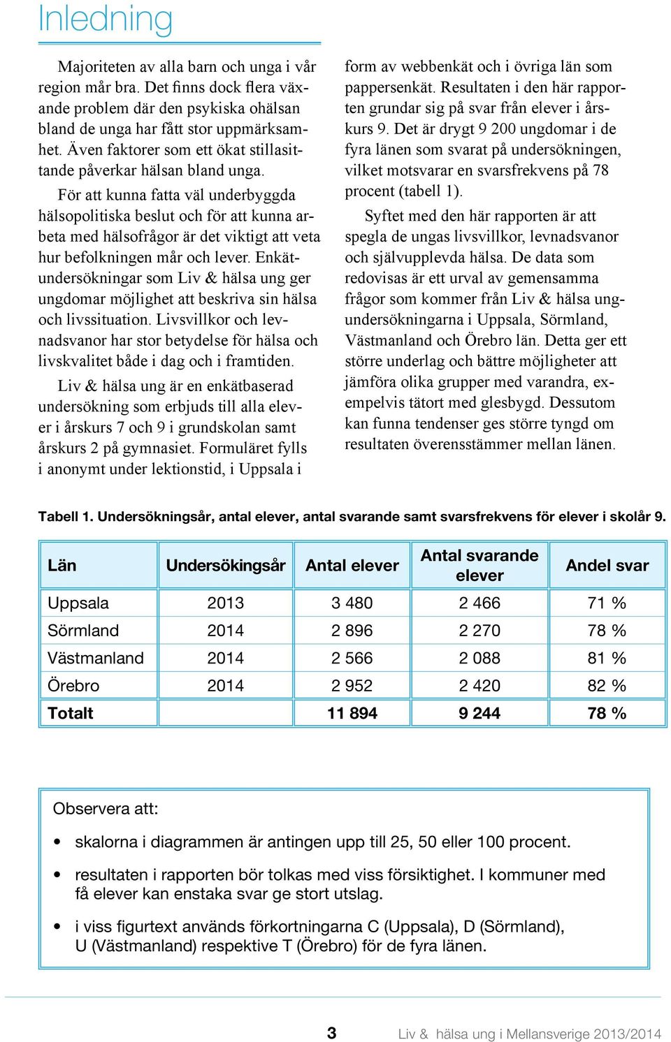 För att kunna fatta väl underbyggda hälsopolitiska beslut och för att kunna arbeta med hälsofrågor är det viktigt att veta hur befolkningen mår och lever.