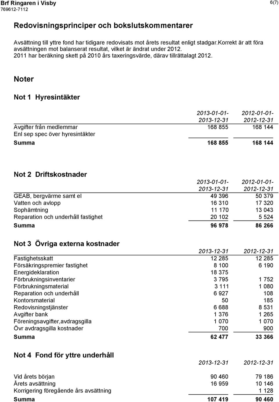 Noter Not 1 Hyresintäkter 2013-01-01-2012-01-01- Avgifter från medlemmar 168 855 168 144 Enl sep spec över hyresintäkter Summa 168 855 168 144 Not 2 Driftskostnader 2013-01-01-2012-01-01- GEAB,