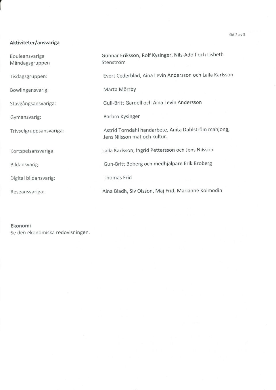 Märta Mörrby Gull-Britt Gardell och Aina Levin Andersson Barbro Kysinger Astrid Torndahl handarbete, Anita Dahlström mahjong, Jens Nilsson mat och kultur.