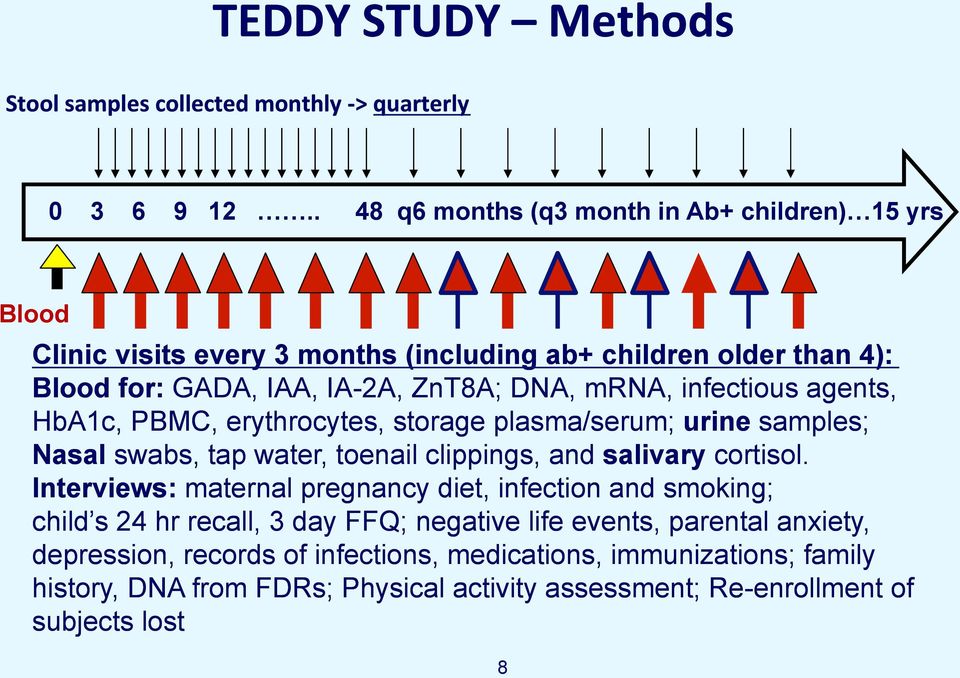 infectious agents, HbA1c, PBMC, erythrocytes, storage plasma/serum; urine samples; Nasal swabs, tap water, toenail clippings, and salivary cortisol.