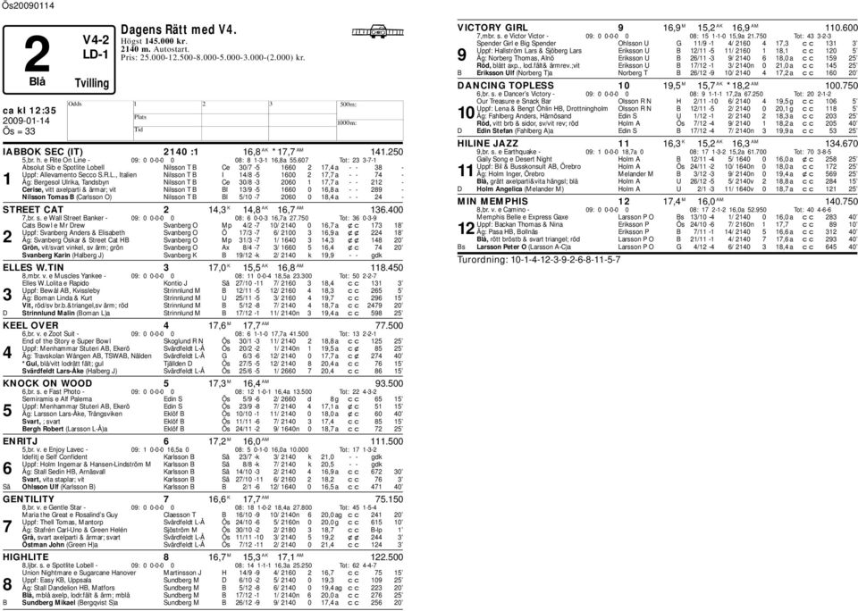 ne - 09: 0 0-0-0 0 08: 8 1-3-1 16,8a 55.607 Tot: 23 3-7-1 Absolut Sib e Spotlite Lo