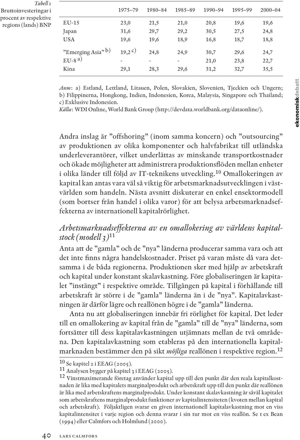 Slovenien, Tjeckien och Ungern; b) Filippinerna, Hongkong, Indien, Indonesien, Korea, Malaysia, Singapore och Thailand; c) Exklusive Indonesien. Kä älla : WDI Online, World Bank Group (http://devdata.