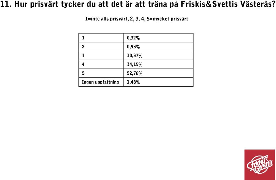 1=inte alls prisvärt, 2, 3, 4, 5=mycket