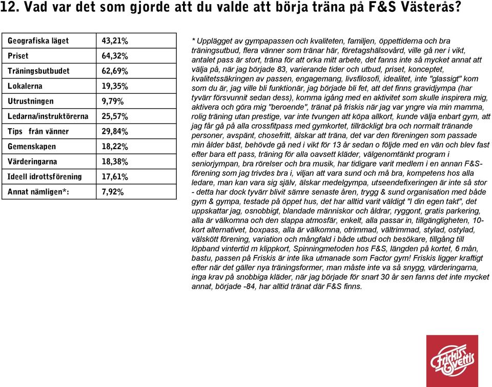 idrottsförening 17,61% Annat nämligen*: 7,92% * Upplägget av gympapassen och kvaliteten, familjen, öppettiderna och bra träningsutbud, flera vänner som tränar här, företagshälsovård, ville gå ner i