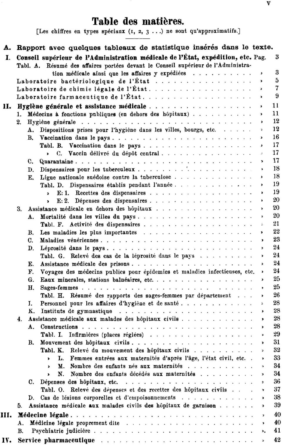 Résumé des affaires portées devant le Conseil supérieur de l'administration médicale ainsi que les affaires y expédiées Pag. 3 Laboratoire bactériologique de l'état Pag.