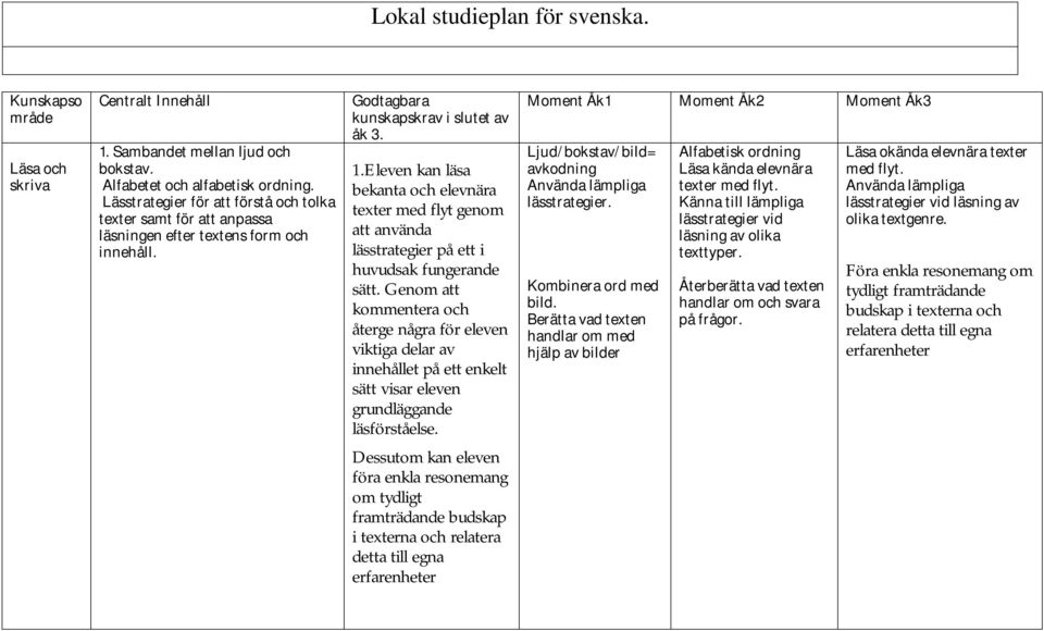 Eleven kan läsa bekanta och elevnära texter med flyt genom att använda lässtrategier på ett i huvudsak fungerande sätt.