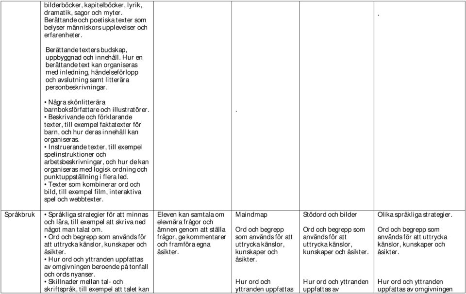 Beskrivande och förklarande texter, till exempel faktatexter för barn, och hur deras innehåll kan organiseras.