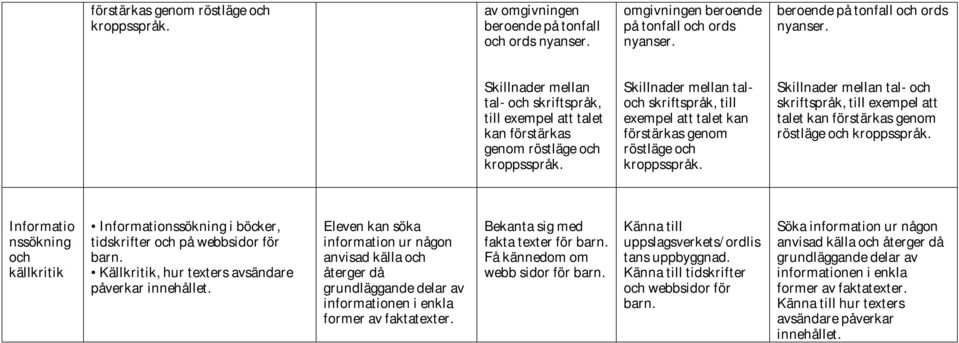 Skillnader mellan taloch skriftspråk, till exempel att talet kan förstärkas genom röstläge och kroppsspråk.