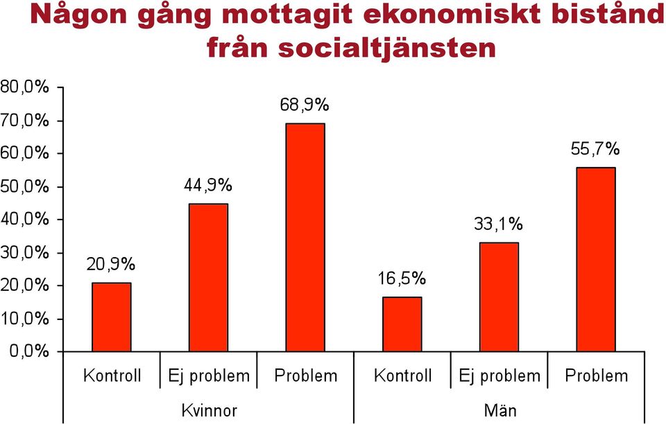 ekonomiskt