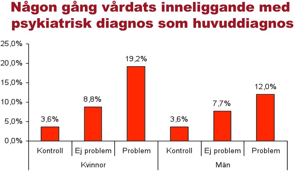 inneliggande med