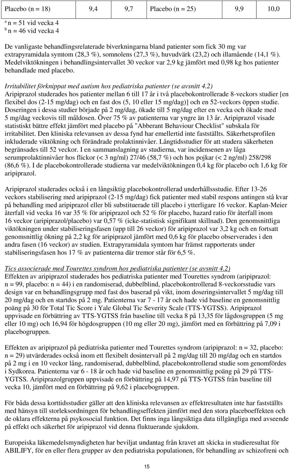 Irritabilitet förknippat med autism hos pediatriska patienter (se avsnitt 4.