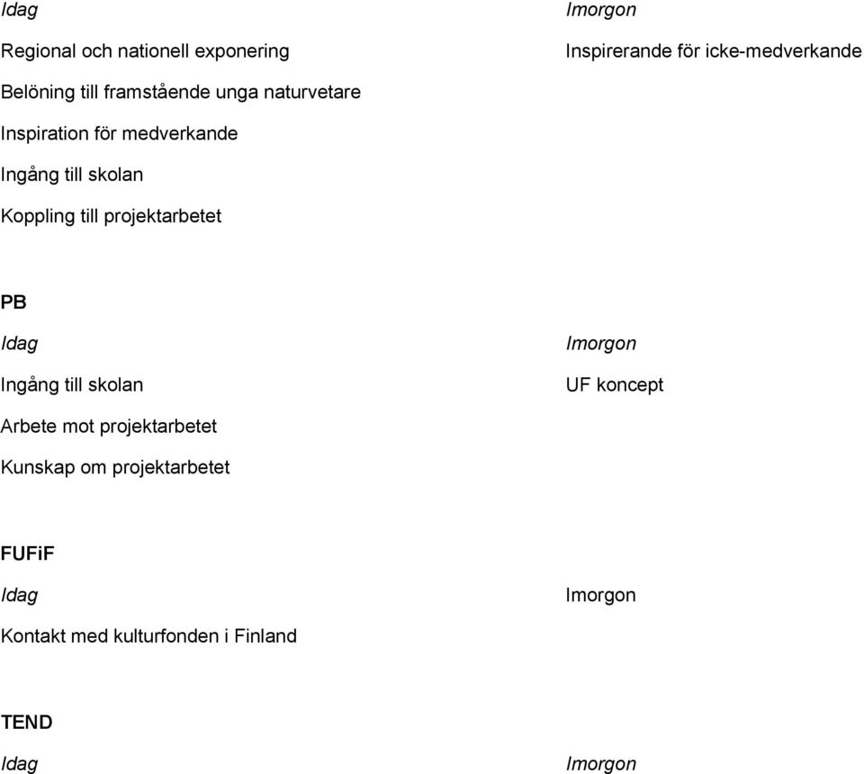 skolan Koppling till projektarbetet PB Ingång till skolan UF koncept Arbete mot