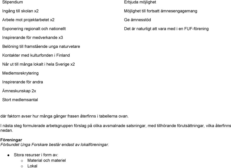 Medlemsrekrytering Inspirerande för andra Ämneskunskap 2x Stort medlemsantal där faktorn avser hur många gånger frasen återfinns i tabellerna ovan.