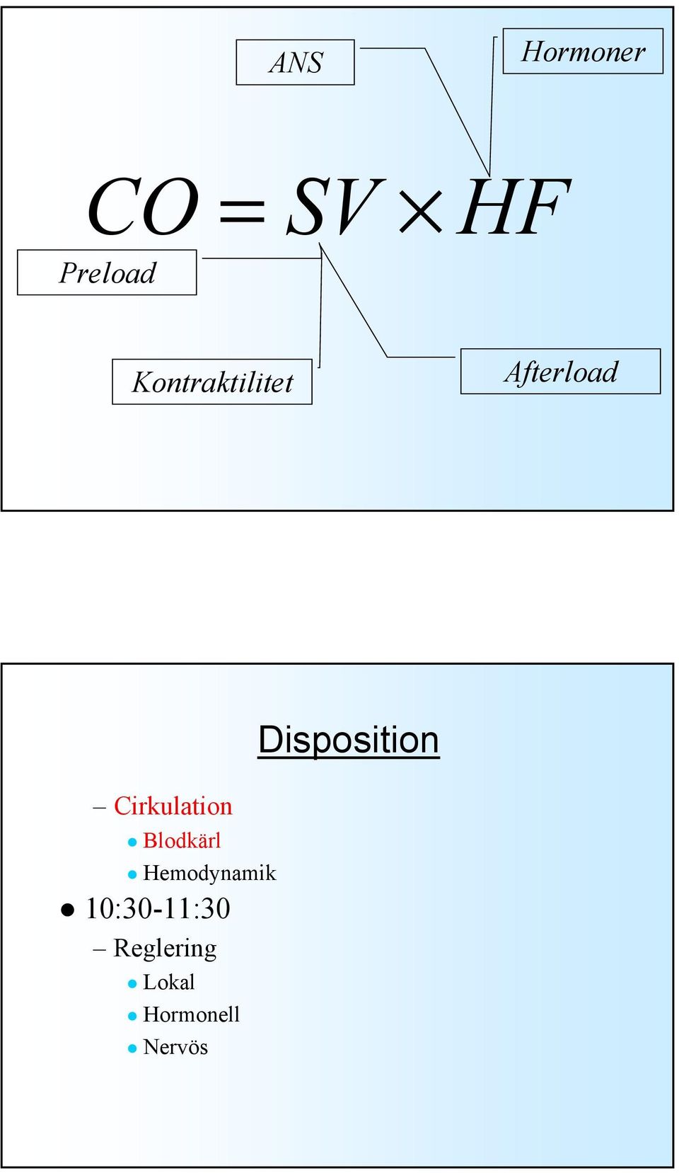 Blodkärl Hemodynamik 10:30-11:30