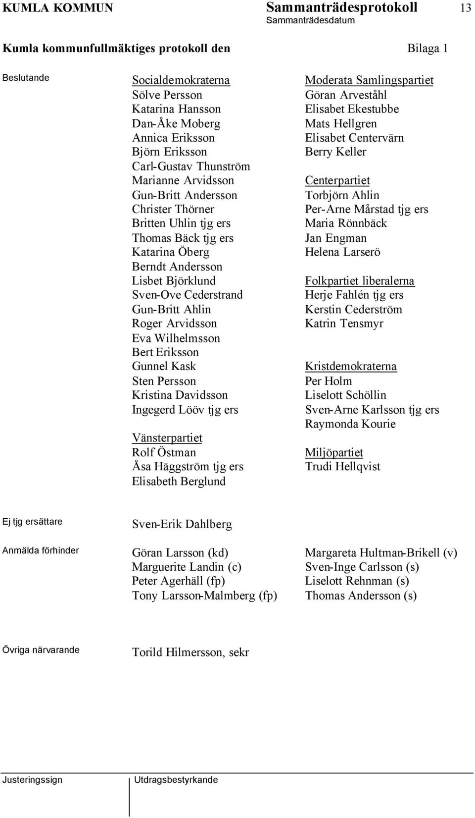 Christer Thörner Per-Arne Mårstad tjg ers Britten Uhlin tjg ers Maria Rönnbäck Thomas Bäck tjg ers Jan Engman Katarina Öberg Helena Larserö Berndt Andersson Lisbet Björklund Folkpartiet liberalerna