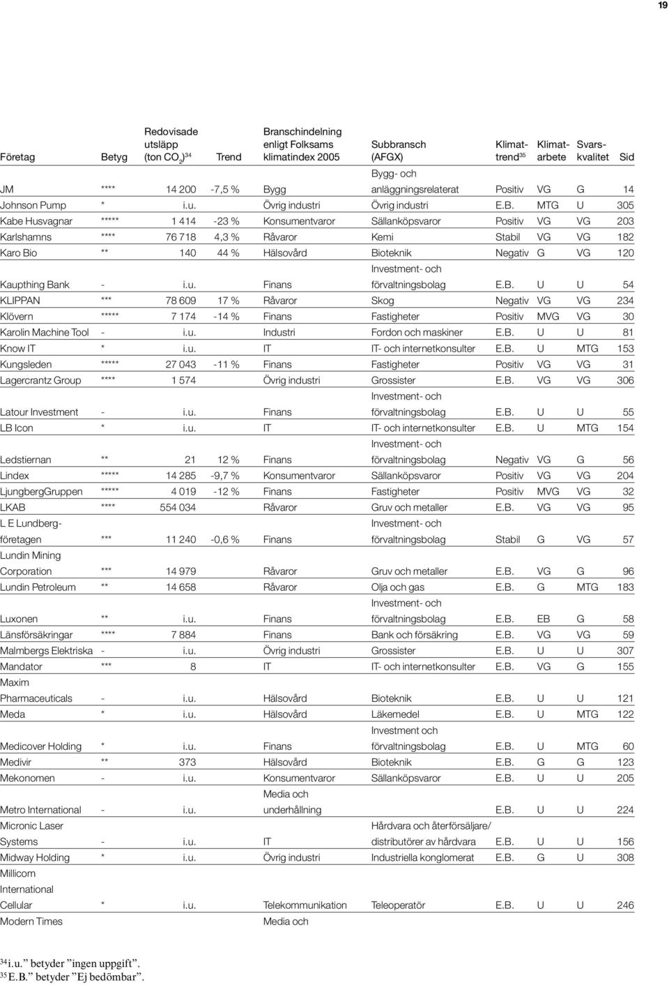 gg anläggningsrelaterat Positiv VG G 14 Johnson Pump * i.u. Övrig industri Övrig industri E.B.