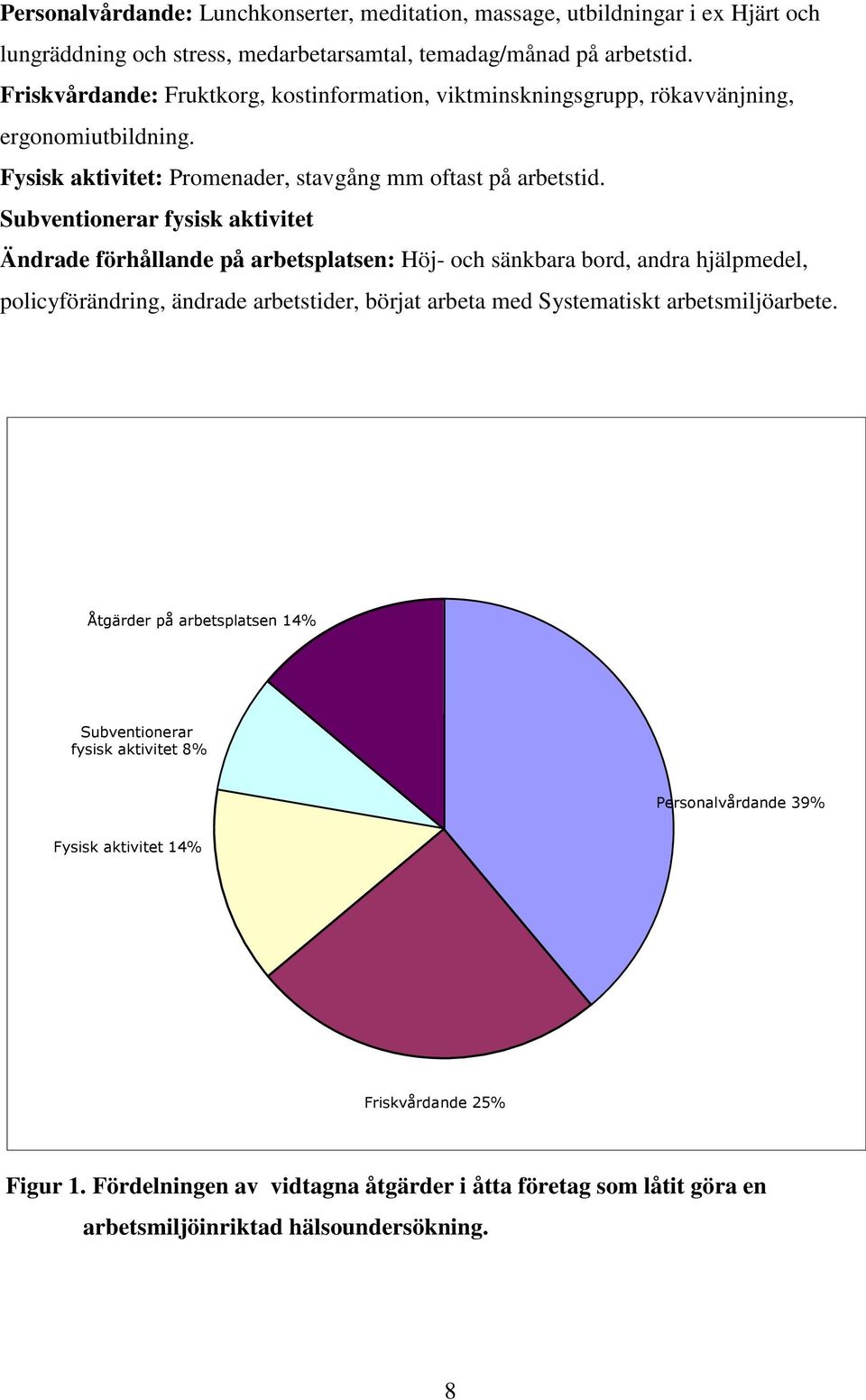 Subventionerar fysisk aktivitet Ändrade förhållande på arbetsplatsen: Höj- och sänkbara bord, andra hjälpmedel, policyförändring, ändrade arbetstider, börjat arbeta med Systematiskt