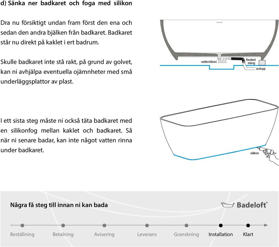 Skulle badkaret inte stå rakt, på grund av golvet, kan ni avhjälpa eventuella ojämnheter med små underläggsplattor av plast.