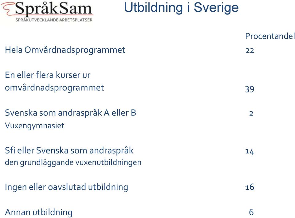 B 2 Vuxengymnasiet Sfi eller Svenska som andraspråk 14 den