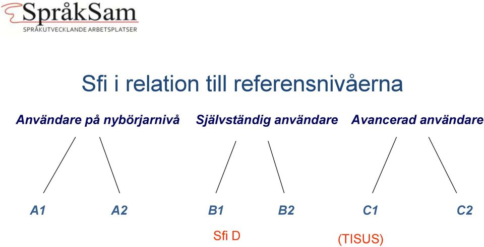 nybörjarnivå Självständig