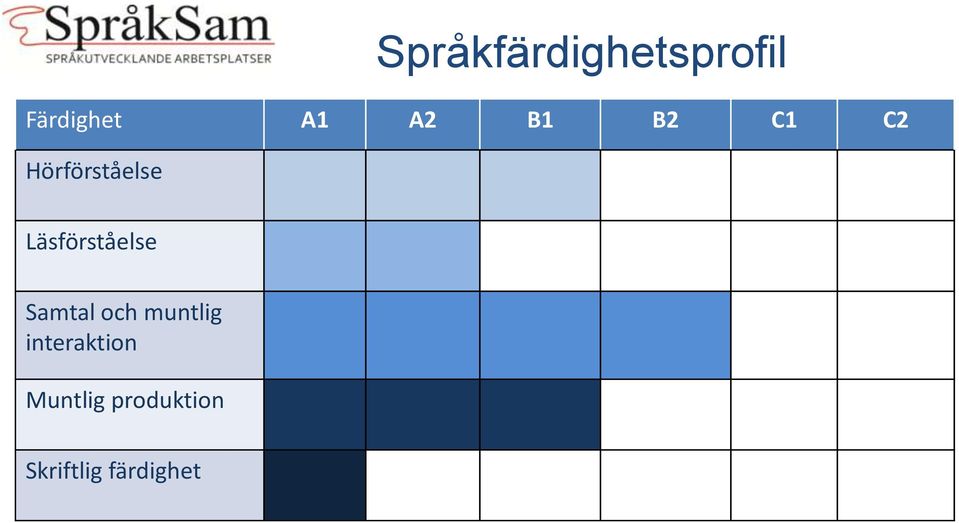 Läsförståelse Samtal och muntlig