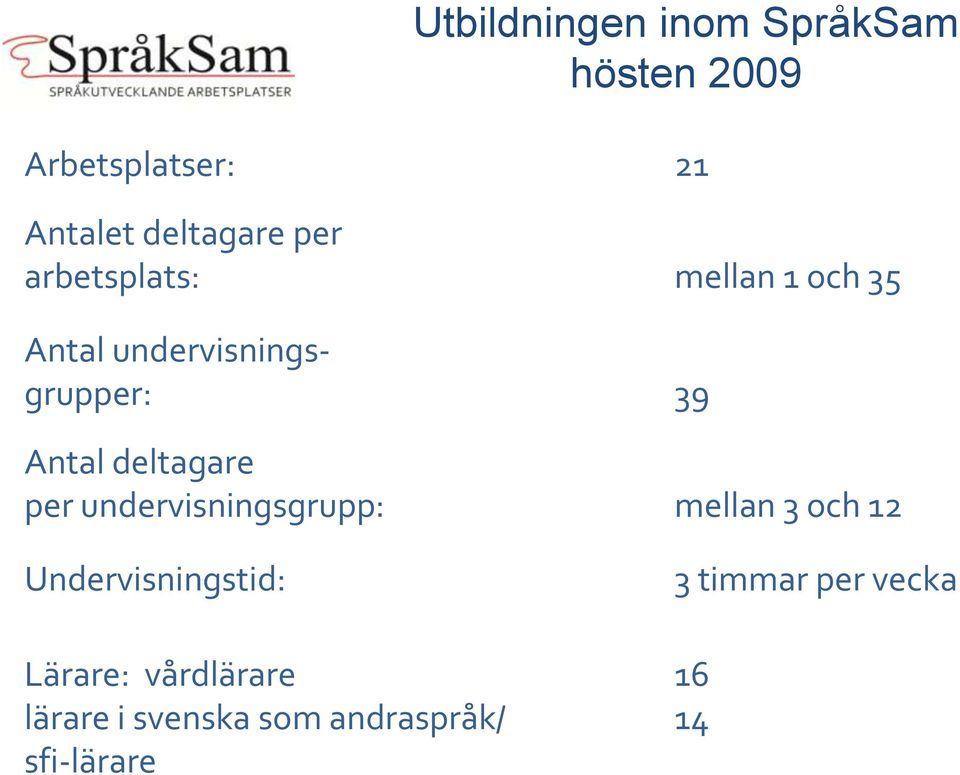 deltagare per undervisningsgrupp: mellan 3 och 12 Undervisningstid: 3