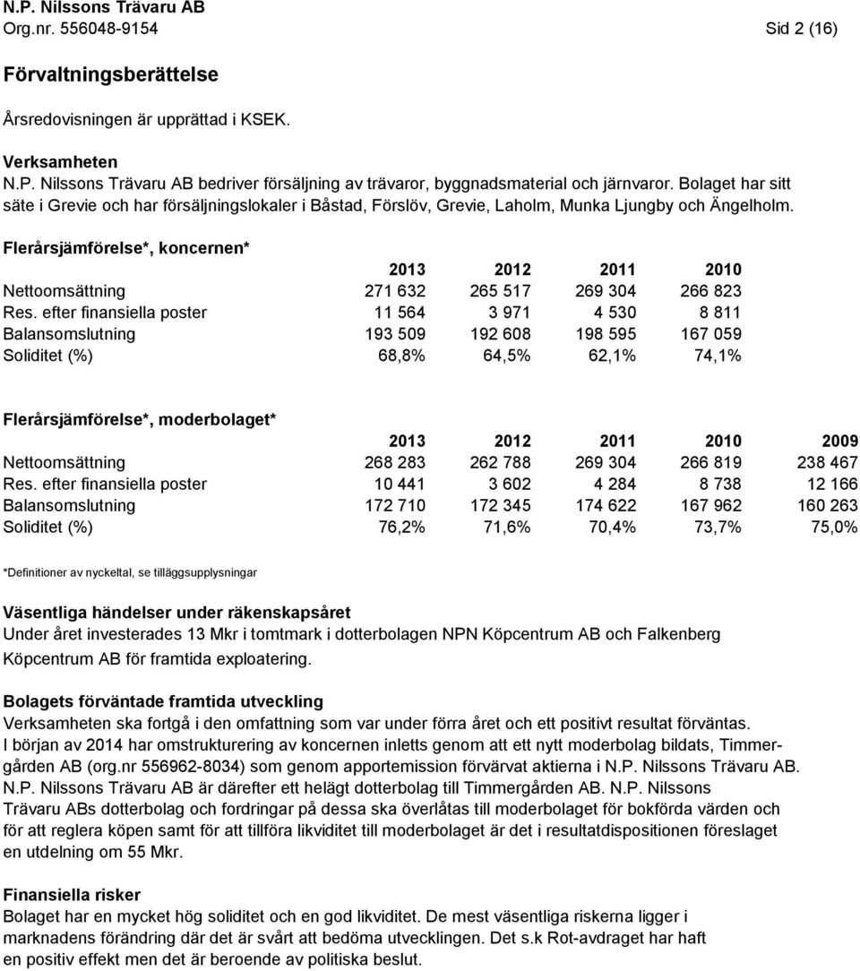 efter finansiella poster Balansomslutning Soliditet (%) 271 632 11 564 193 509 68,8% 265 517 3 971 192 608 64,5% 269 304 4 530 198 595 62,1% 266 823 8 811 167 059 74,1% Flerårsjämförelse*,