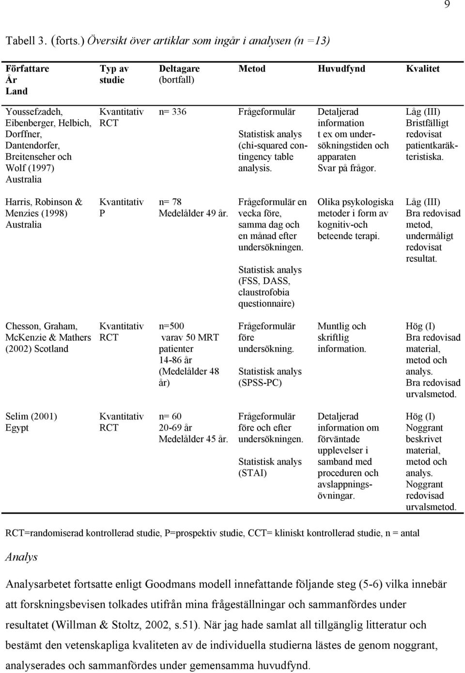Breitenseher och Wolf (1997) Australia Kvantitativ RCT n= 336 Frågeformulär Statistisk analys (chi-squared contingency table analysis.