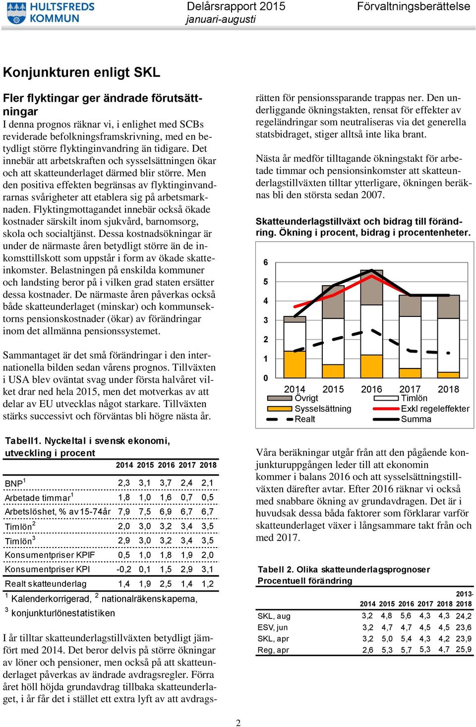 Men den positiva effekten begränsas av flyktinginvandrarnas svårigheter att etablera sig på arbetsmarknaden.