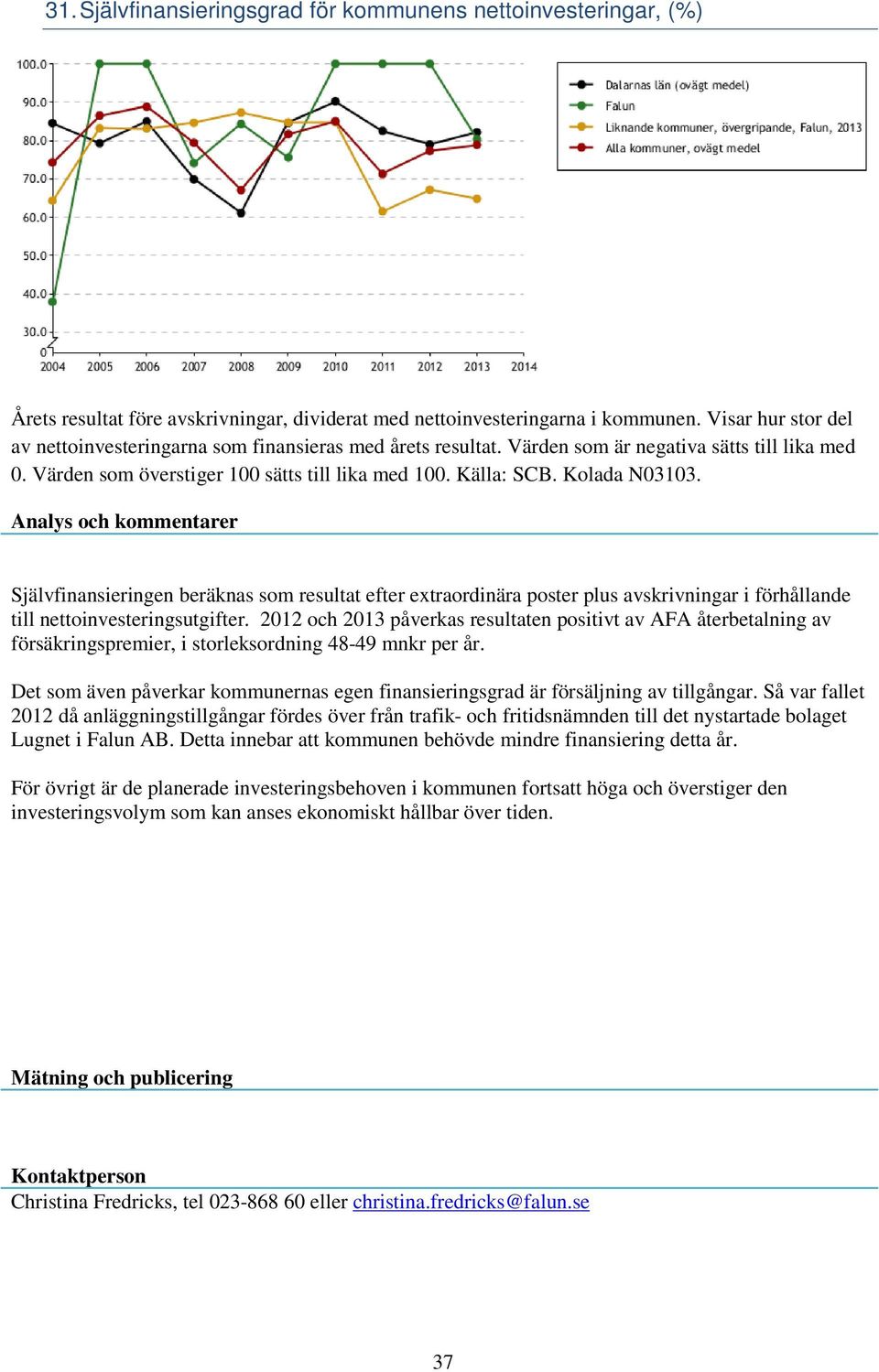 Kolada N03103. Självfinansieringen beräknas som resultat efter extraordinära poster plus avskrivningar i förhållande till nettoinvesteringsutgifter.