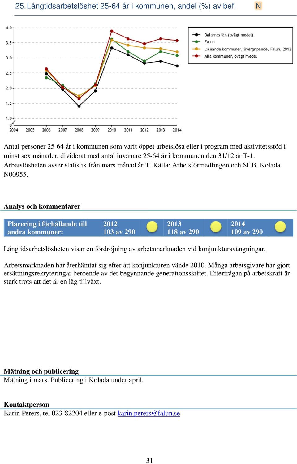 Arbetslösheten avser statistik från mars månad år T. Källa: Arbetsförmedlingen och SCB. Kolada N00955.