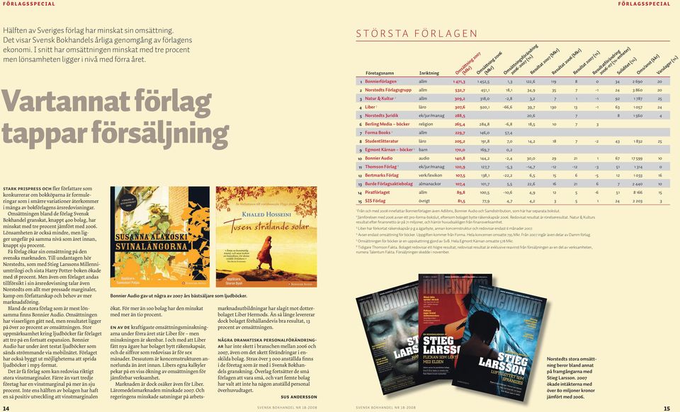 Vartannat förlag tappar försäljning stark prispress Och fler författare som konkurrerar om bokköparna är formule ringar som i smärre variationer återkommer i många av bokförlagens årsredovisningar.