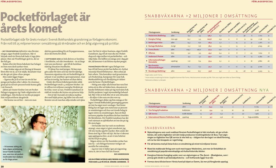 Snabbväxarna > miljoner i omsättning Omsättning 006 Resultat 007 Resultat 006 006-07 (%-enheter) Medströms Bokförlag allm 6,0,5 8,7 0, - 8 6 0 Energica Förlag new age 0,7 5, 00,6 0,9 0 8 9 59 6