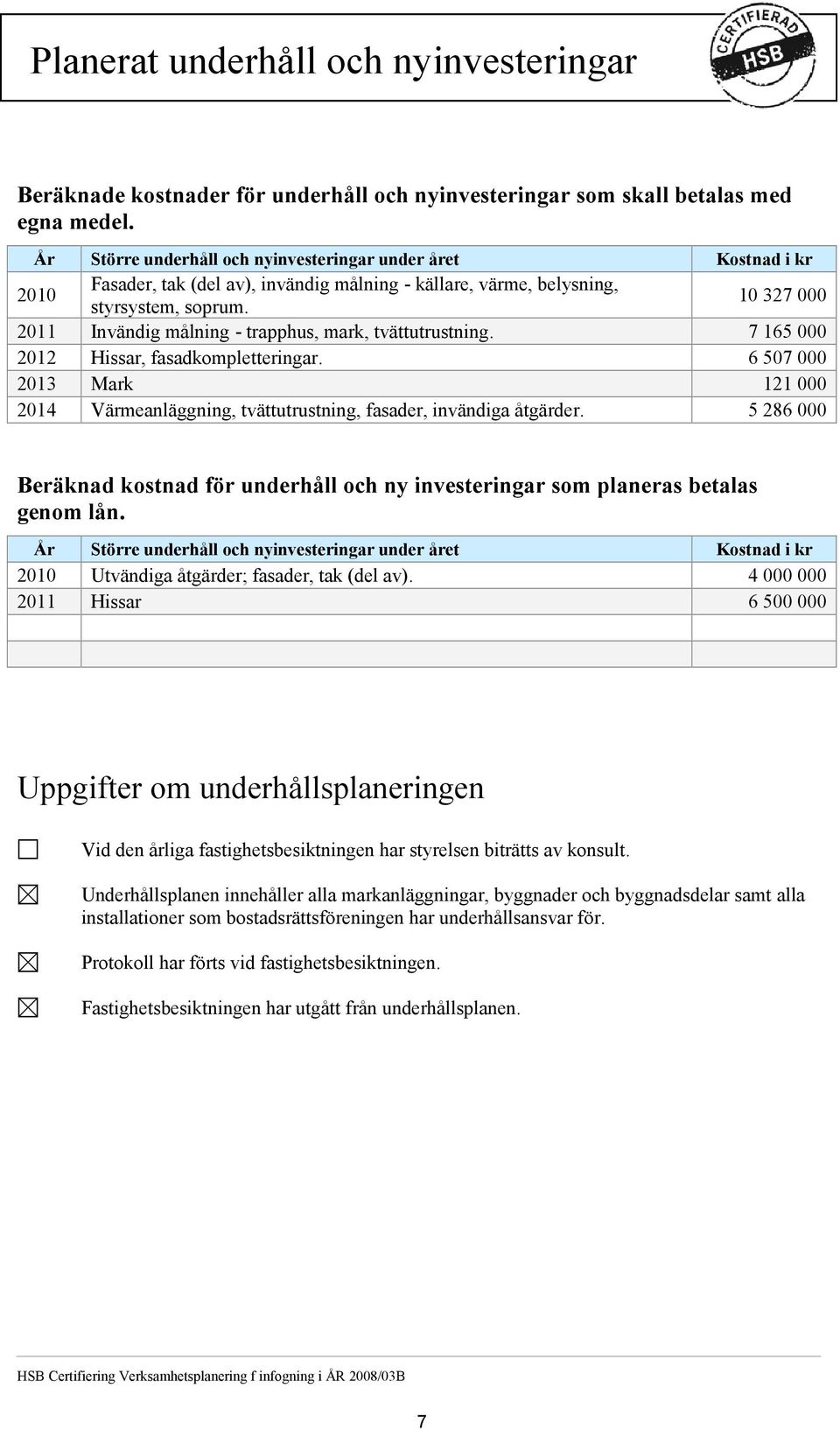 10 327 000 2011 Invändig målning - trapphus, mark, tvättutrustning. 7 165 000 2012 Hissar, fasadkompletteringar.