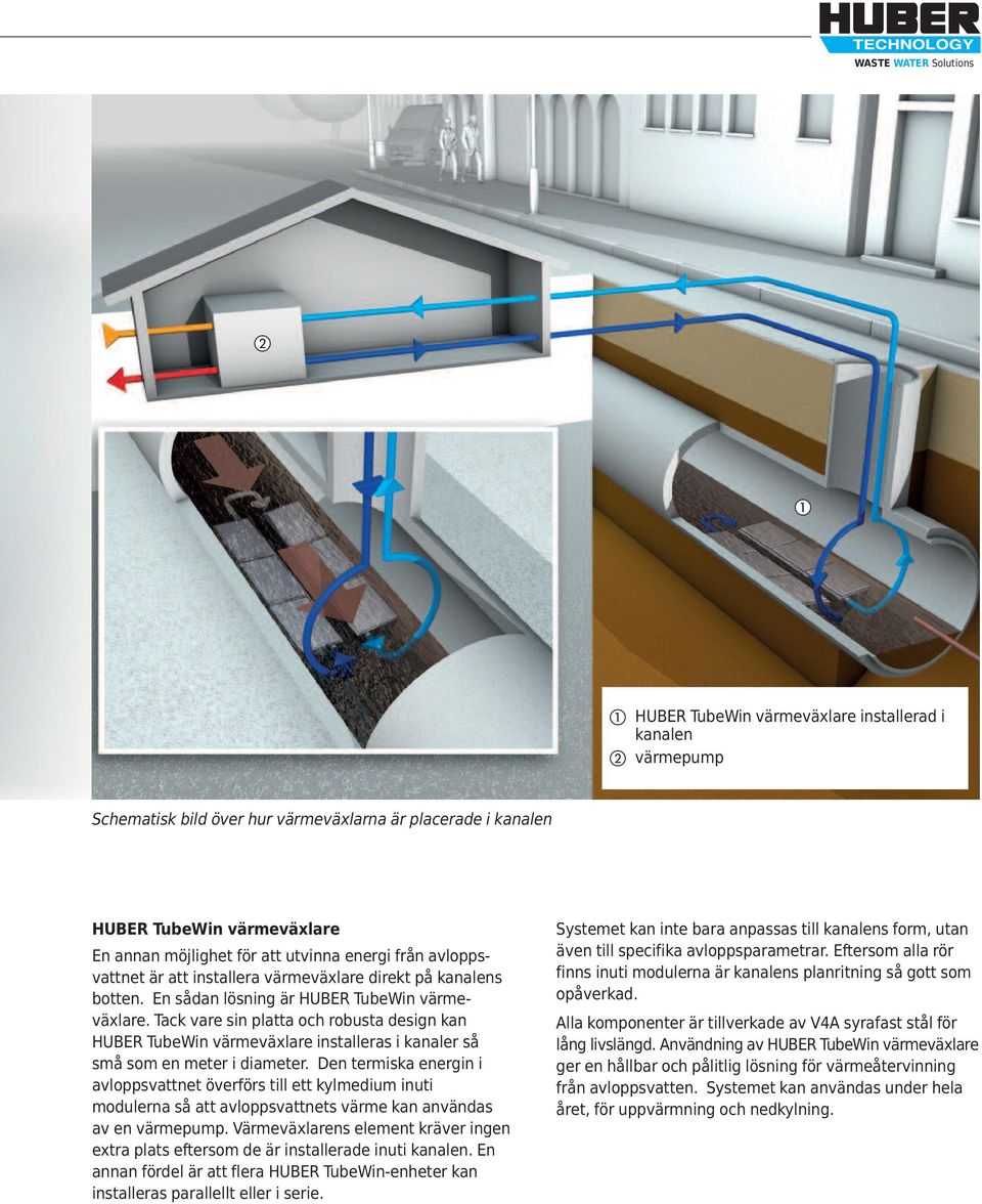 Tack vare sin platta och robusta design kan HUBER TubeWin värmeväxlare installeras i kanaler så små som en meter i diameter.