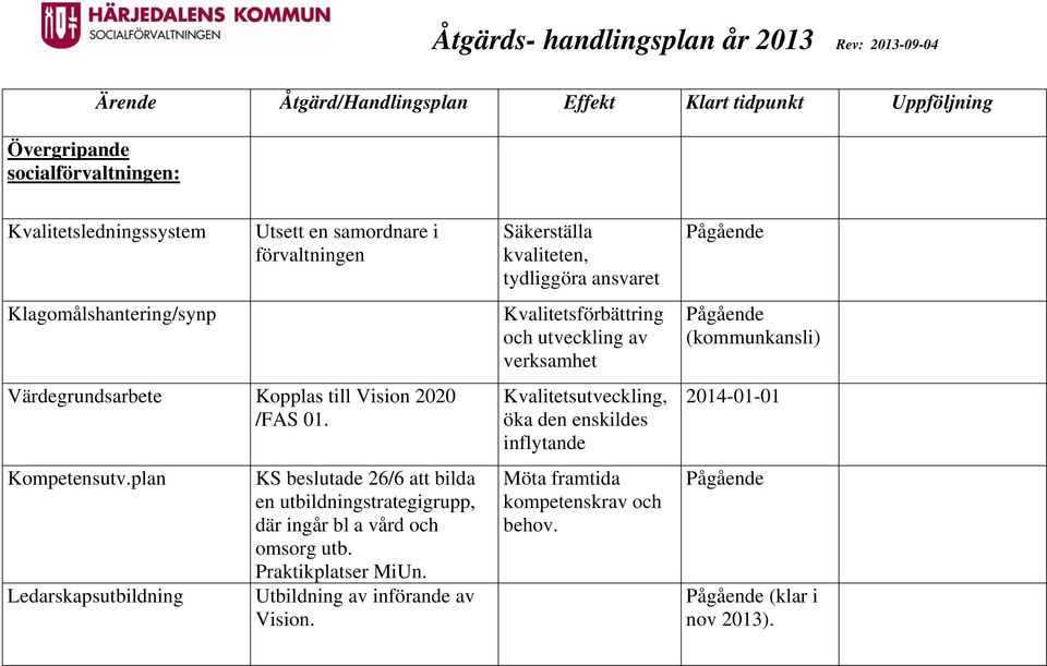 2020 /FAS 01. Kompetensutv.plan Ledarskapsutbildning KS beslutade 26/6 att bilda en utbildningstrategigrupp, där ingår bl a vård och omsorg utb.