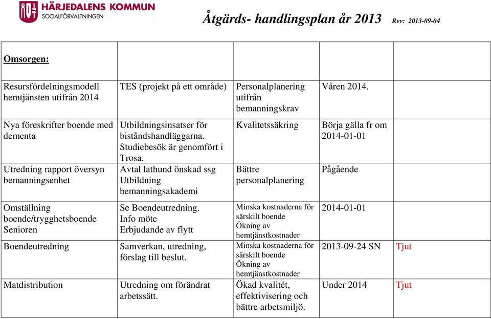 Avtal lathund önskad ssg Utbildning bemanningsakademi Kvalitetssäkring Bättre personalplanering Börja gälla fr om Omställning boende/trygghetsboende Senioren Boendeutredning Matdistribution Se