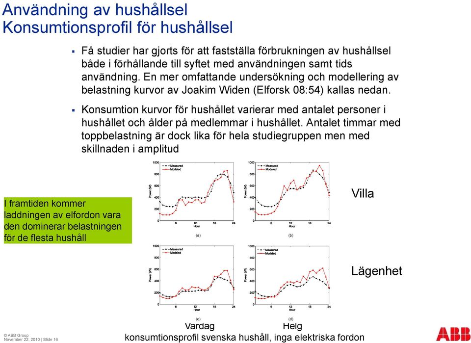 Konsumtion kurvor för hushållet varierar med antalet personer i hushållet och ålder på medlemmar i hushållet.