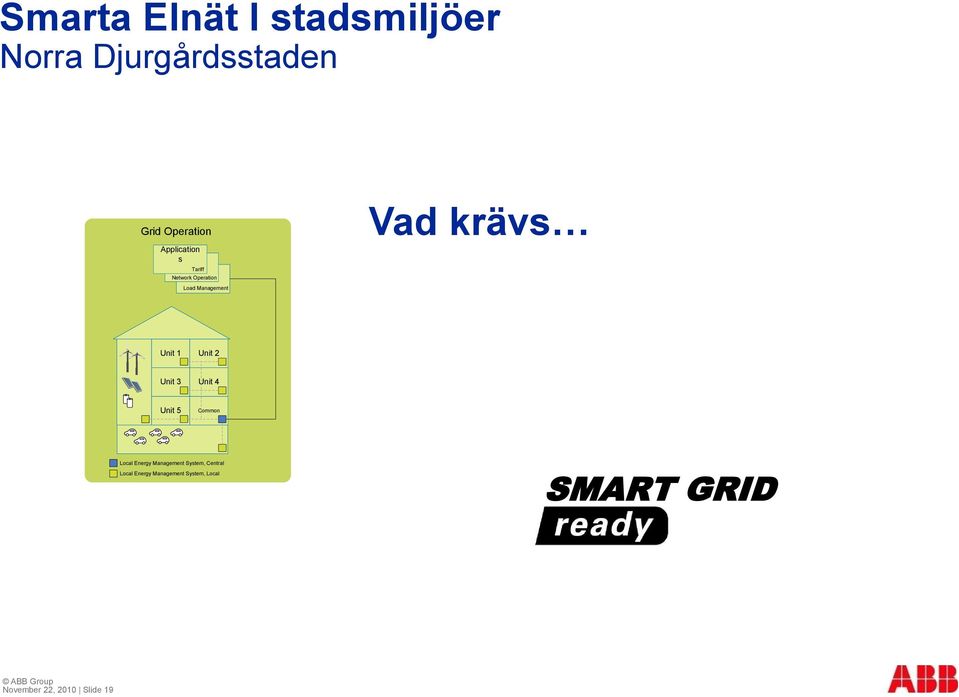 Unit 2 Unit 3 Unit 4 Unit 5 Common Local Energy Management System,